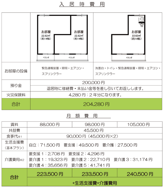 入居時費用や月額費用のタイプ別一覧表